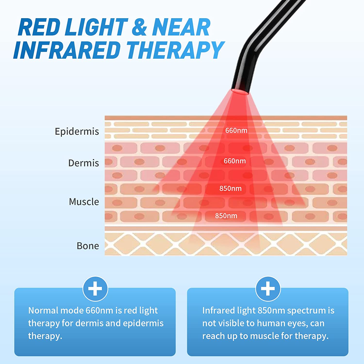 Red Light Therapy for Cold Sor - Galvanic Skin Sensor recension och pris